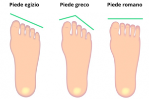 Tipi di piedi